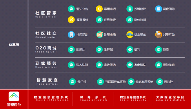 ag真人平台官方云社区.png