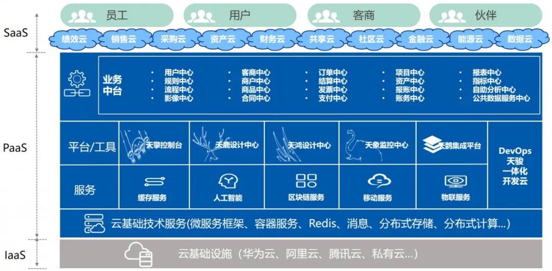 《管见》姚国全：业务中台之前世今生