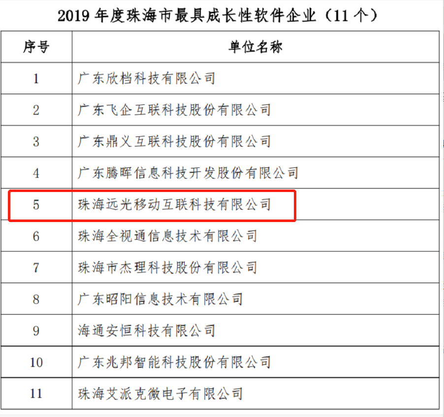 ag真人平台官方移动互联荣获2019珠海市“最具成长性软件企业”称号