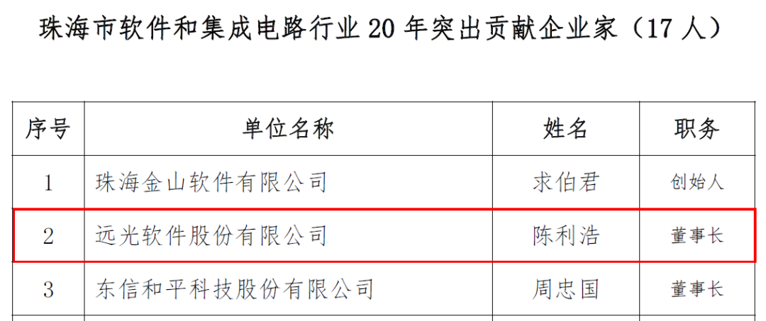 坚定立足珠海发展 ag真人平台官方软件陈利浩获评20年突出贡献企业家