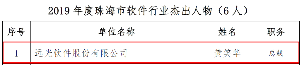 坚定立足珠海发展 ag真人平台官方软件陈利浩获评20年突出贡献企业家