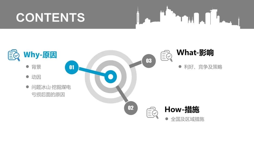 ag真人平台官方能源之声｜透过现象看本质：煤电资源区域整合