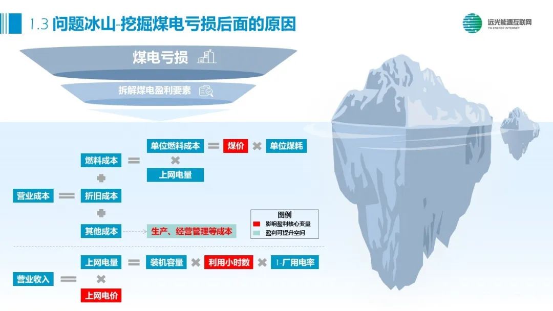 ag真人平台官方能源之声｜透过现象看本质：煤电资源区域整合