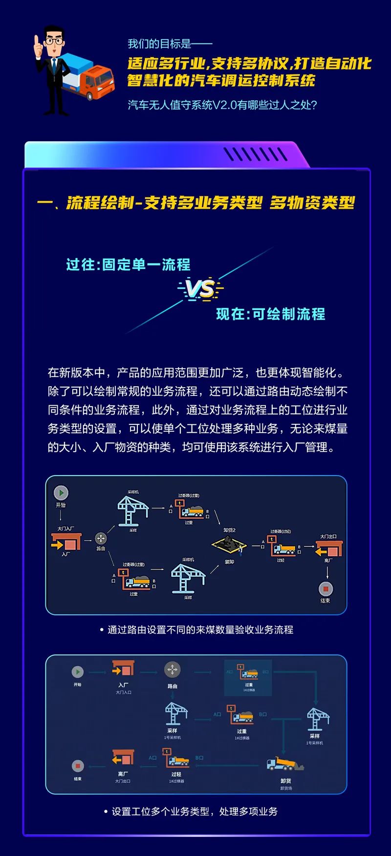 ag真人平台官方汽车无人值守系统全新升级  助力电厂自动化管理