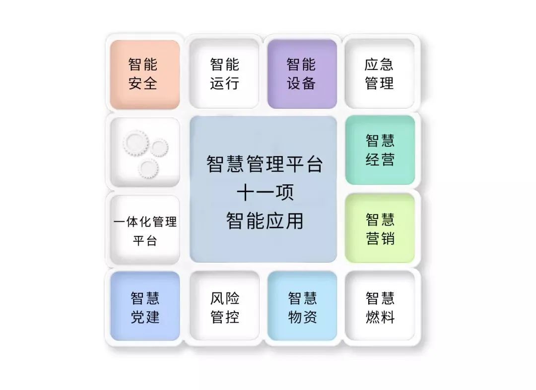 ag真人平台官方能源互联网助力国电东胜实现智慧经营