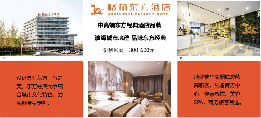 ag真人平台官方智慧商旅资源再次升级，格林酒店集团直连上线