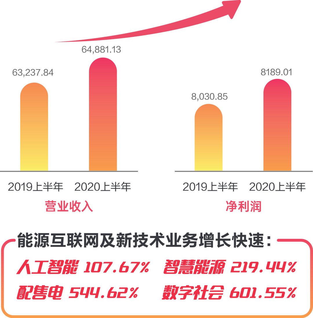 ag真人平台官方软件发布2020半年报 稳健增长健康发展