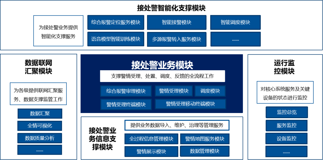 ag真人平台官方消防新智能接处警系统“出动”，助力消防智能升级