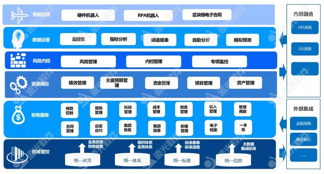 ag真人平台官方软件：“智慧财务+”管理体系推动医院数字化转型