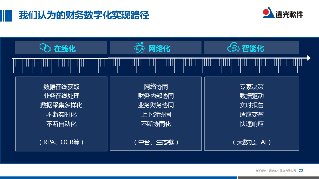 ag真人平台官方软件：数字共享，助力集团财务转型