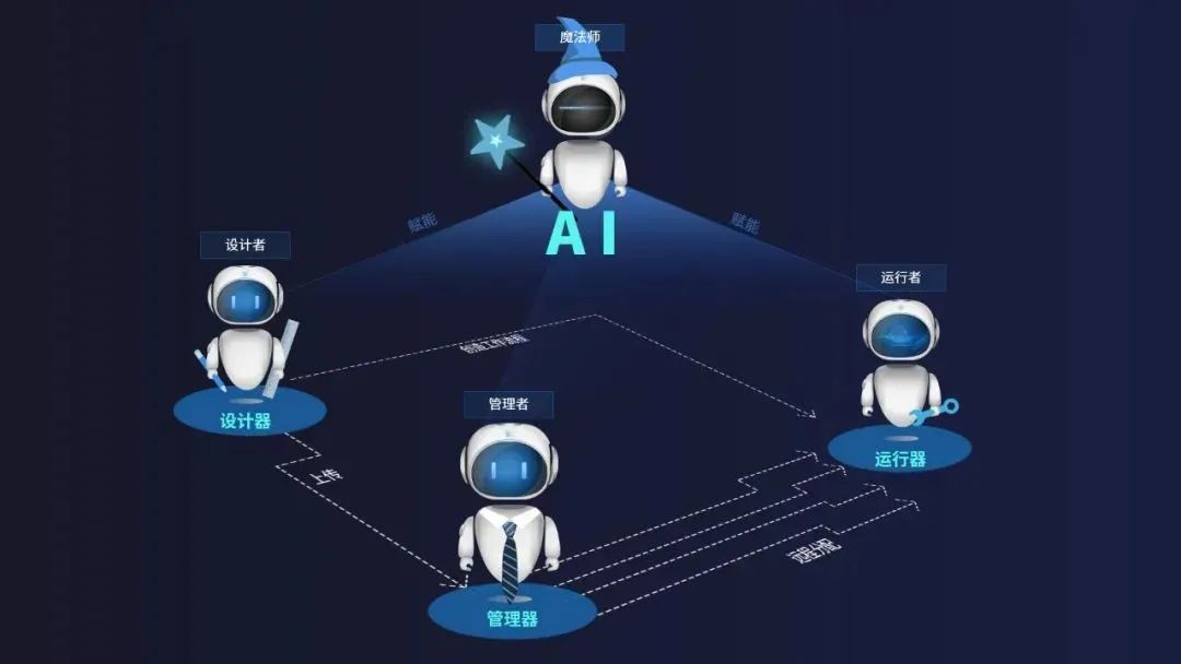 ag真人平台官方RPA+AI云平台赋能未来企业人机协同