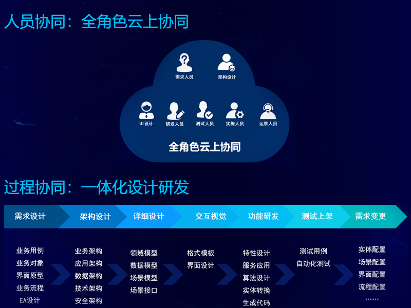 ag真人平台官方软件成功中标国网信产集团SG-UAP平台项目