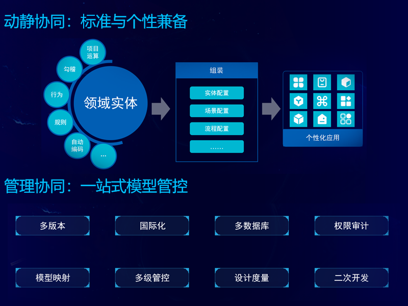 ag真人平台官方软件成功中标国网信产集团SG-UAP平台项目