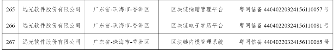 ag真人平台官方区块链3款产品再获国家网信办区块链信息服务备案