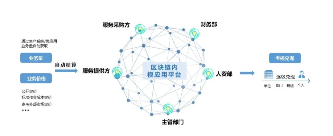 ag真人平台官方区块链3款产品再获国家网信办区块链信息服务备案