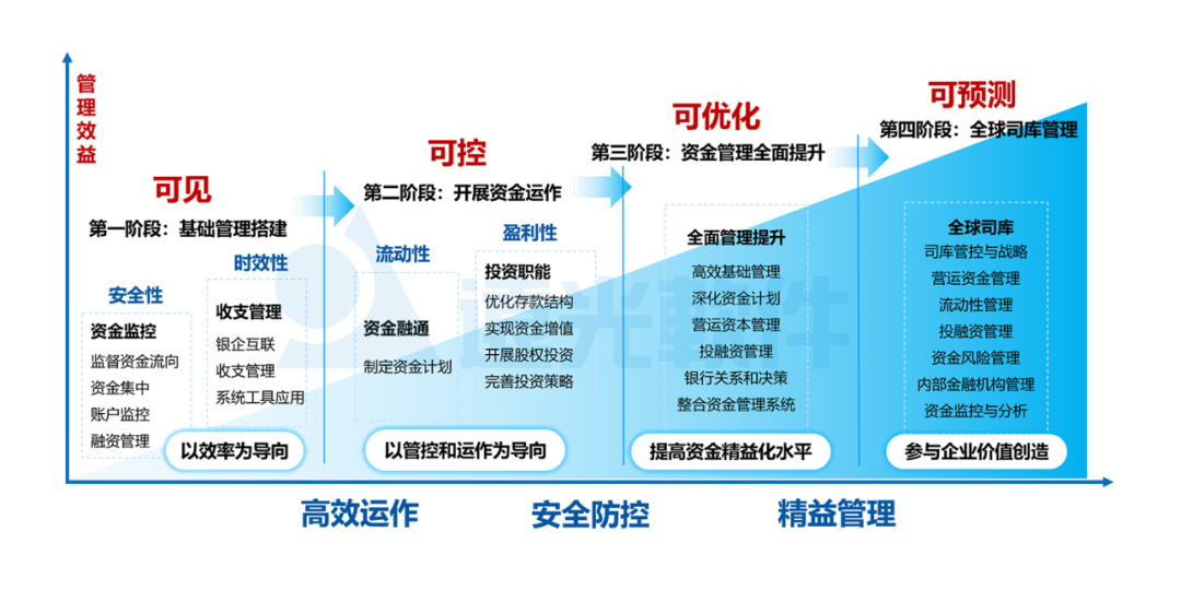 一文详解ag真人平台官方全球司库管理