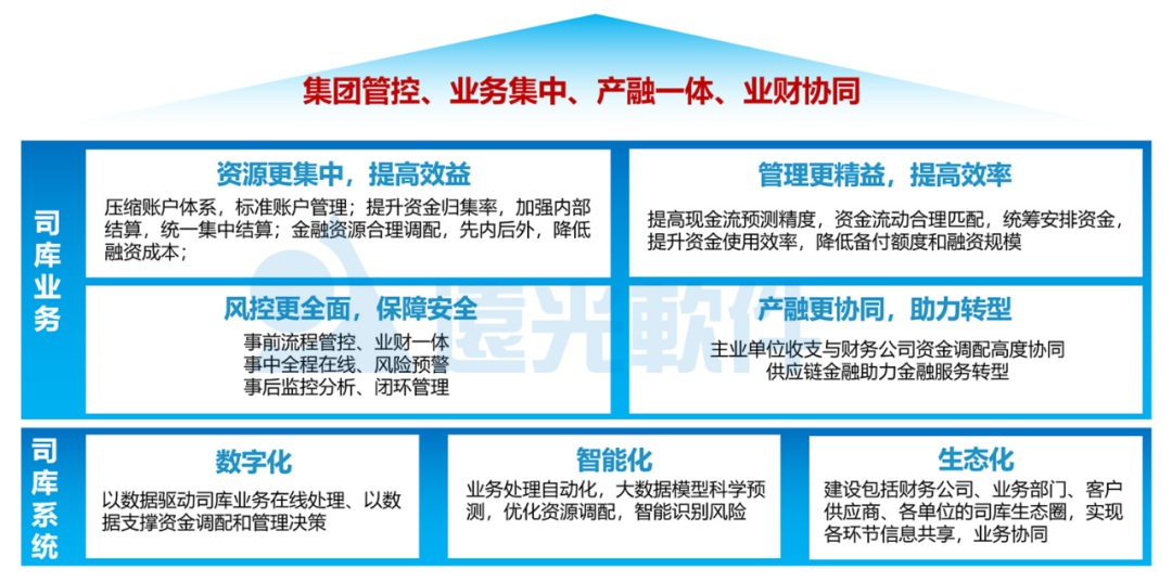 一文详解ag真人平台官方全球司库管理