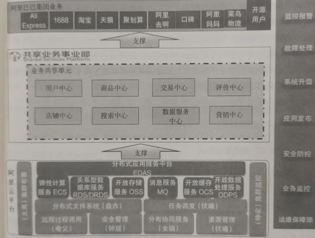 《管见》姚国全：业务中台之前世今生