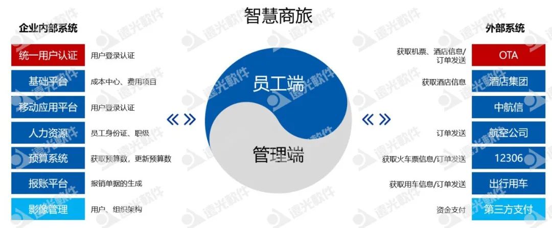 喜报！ag真人平台官方软件与南方电网、内蒙古电力等建立多项商旅服务合作