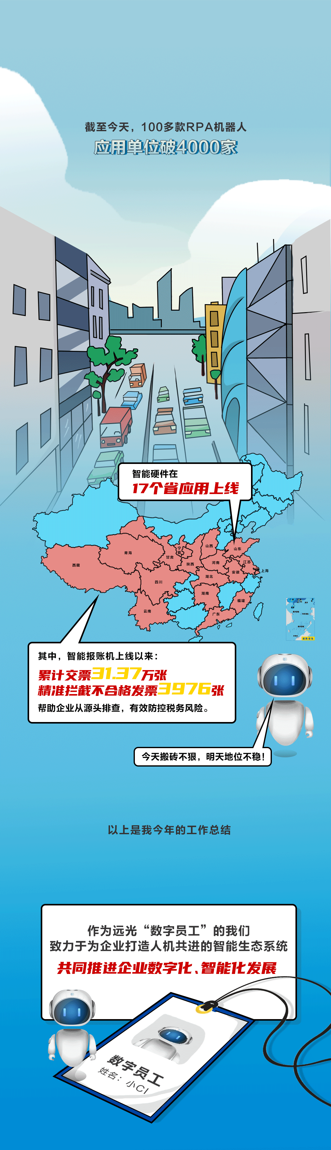 ag真人平台官方数字员工的年终工作汇报（文末有福利）