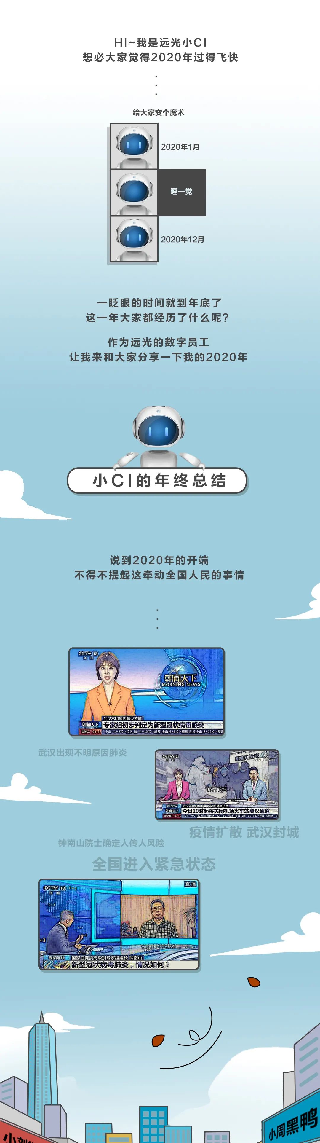 ag真人平台官方数字员工的年终工作汇报（文末有福利）