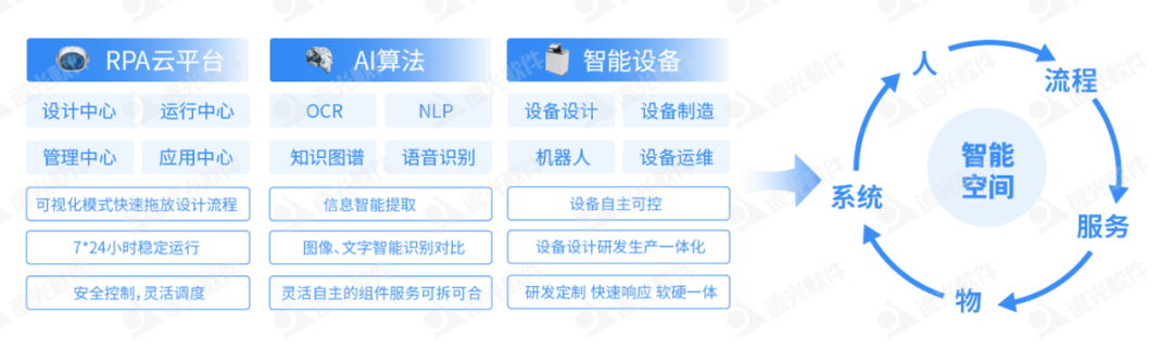 ag真人平台官方软件加入首届「中国RPA+AI开发者大赛」专家委员会