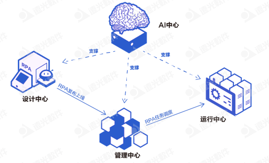 ag真人平台官方软件加入首届「中国RPA+AI开发者大赛」专家委员会