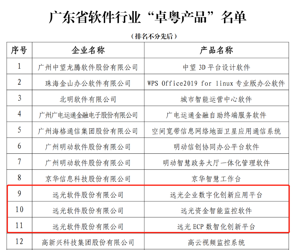 ag真人平台官方资金智能监控系统V1.0喜评“卓粤软件产品”