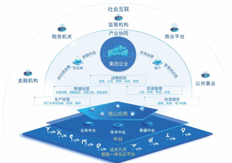 ag真人平台官方达普（YG-DAP）获华为鲲鹏双重兼容性技术认证