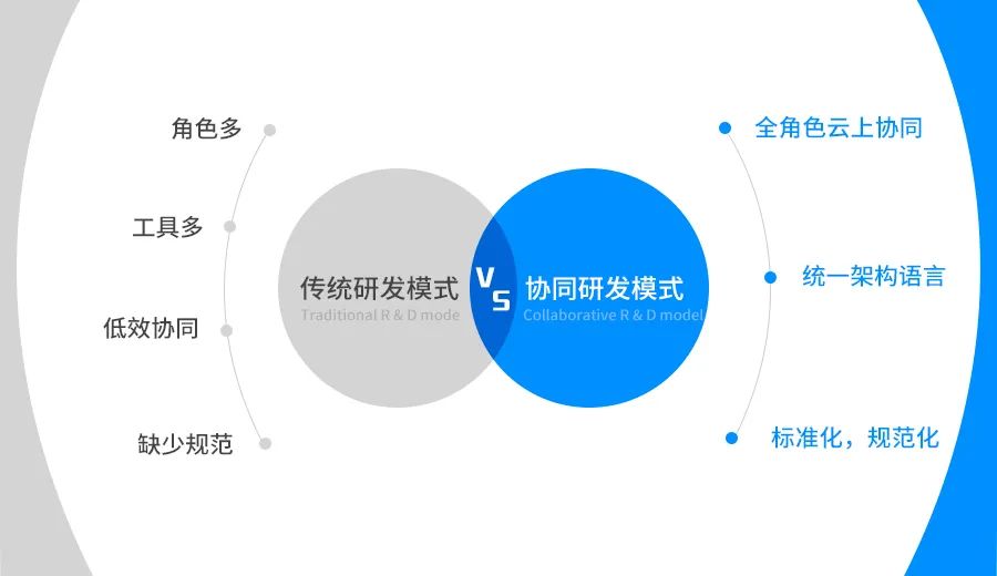 ag真人平台官方九天 | 一体化在线协同设计解决方案