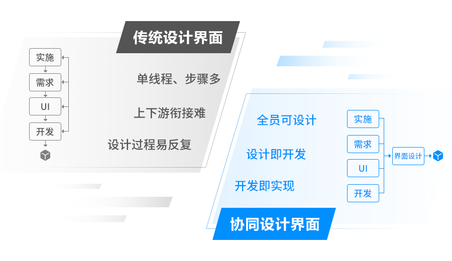 ag真人平台官方九天 | 一体化在线协同设计解决方案