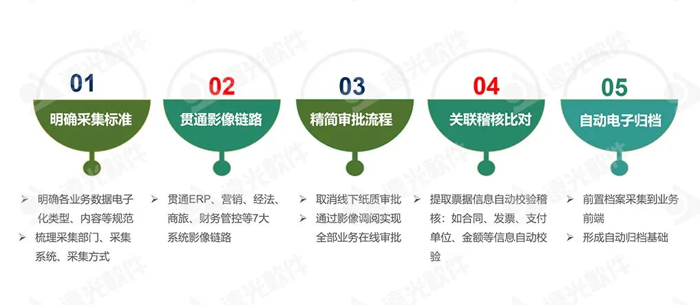 国网蒙东电力：以全业务、全流程原始凭据电子化夯实 数字化转型基础