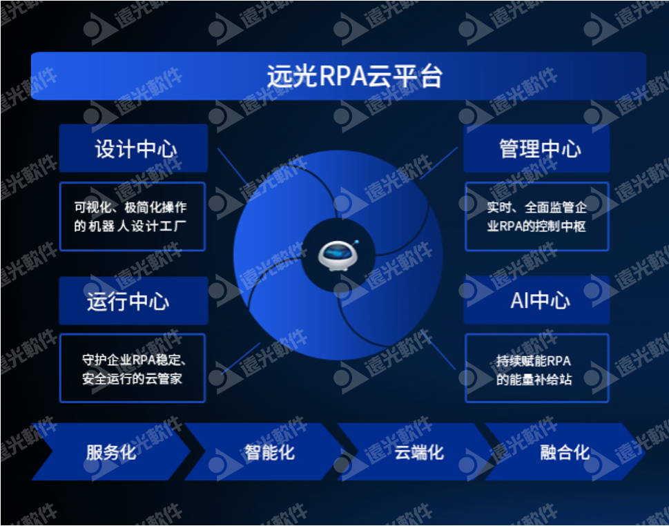 ag真人平台官方软件携YG-RPA云平台亮相2021信息技术应用创新论坛