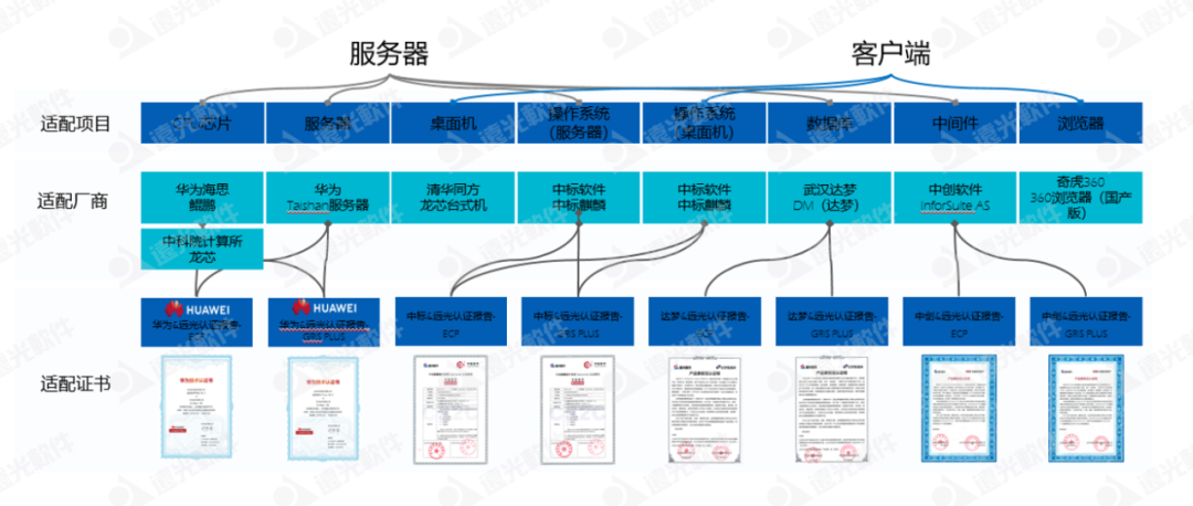 ag真人平台官方软件携YG-RPA云平台亮相2021信息技术应用创新论坛