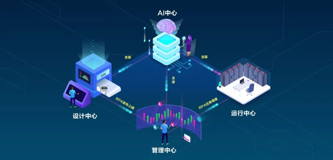 ag真人平台官方软件YG-RPA云平台获中国信通院最高等级“3+”认证