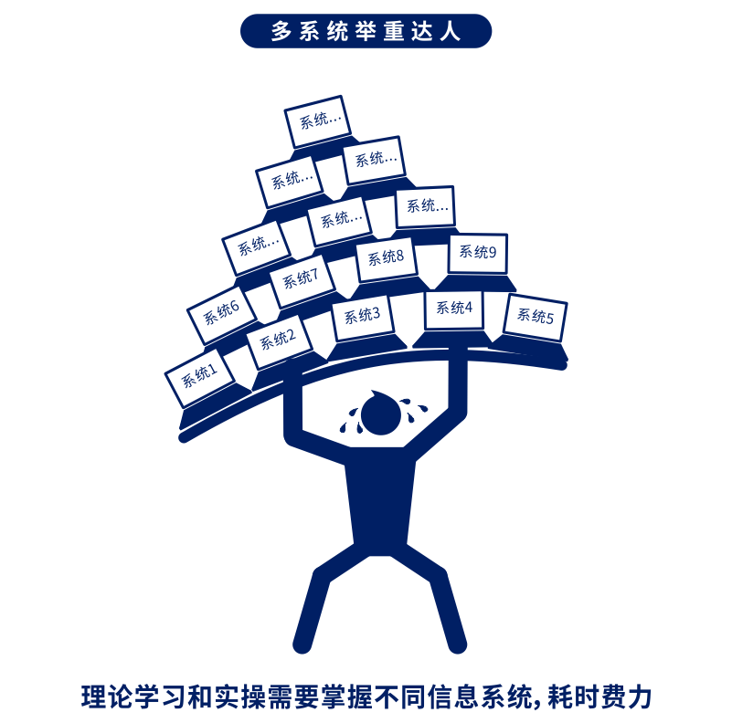 ag真人平台官方数智化实训平台 职业赛场晋级就靠它