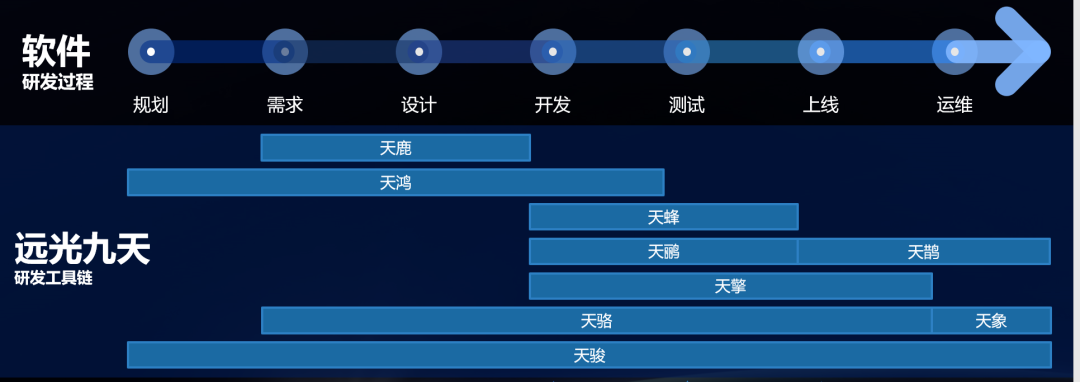 ag真人平台官方九天平台推动数字信创发展