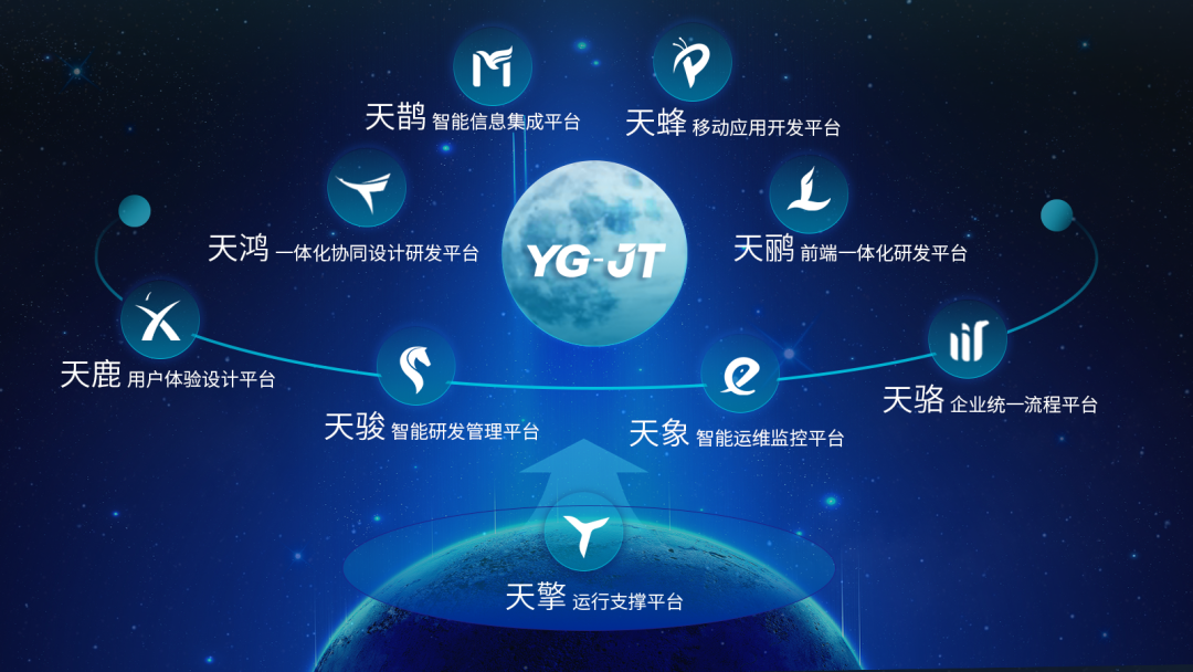 七夕 | ag真人平台官方天鹊为企业异构数据搭桥