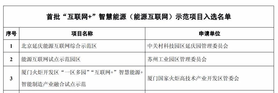 国网电商携手ag真人平台官方软件助力厦门能源互联网示范项目顺利验收