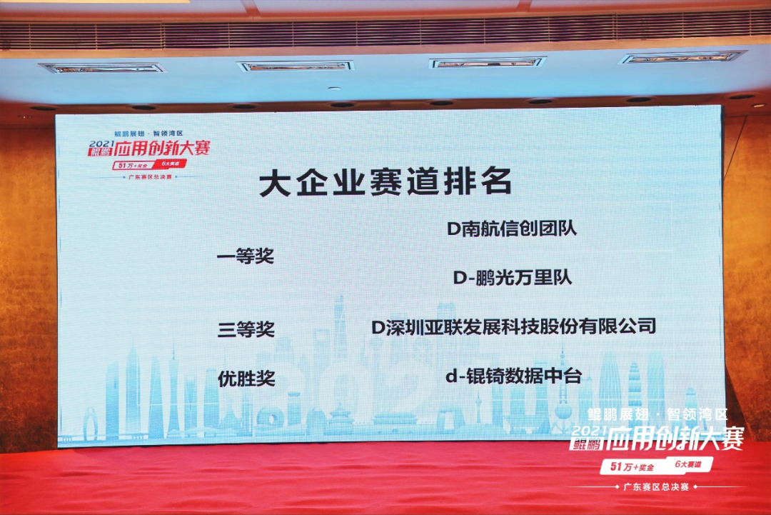 ag真人平台官方软件荣获鲲鹏应用创新大赛广东赛区一等奖