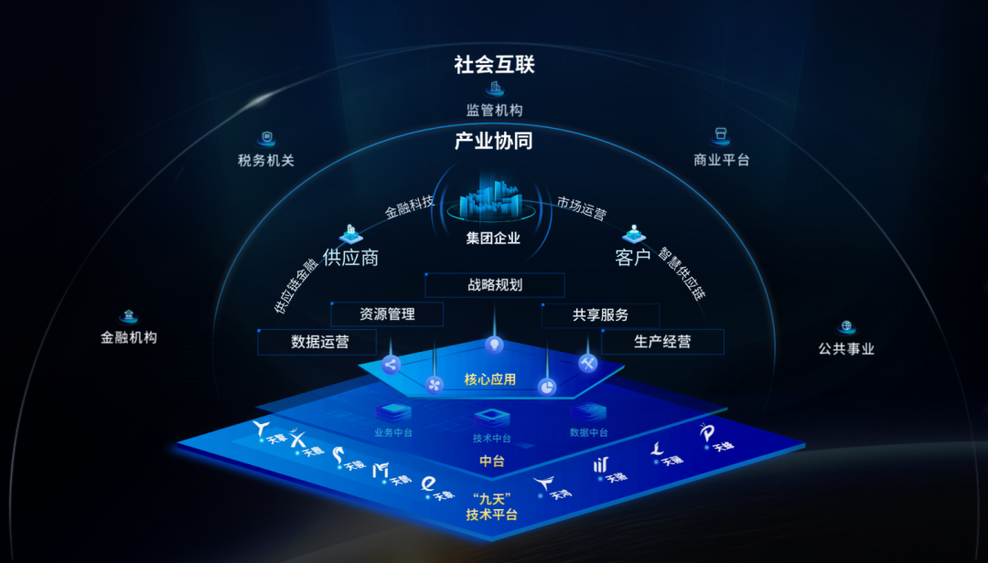 ag真人平台官方软件荣获鲲鹏应用创新大赛广东赛区一等奖
