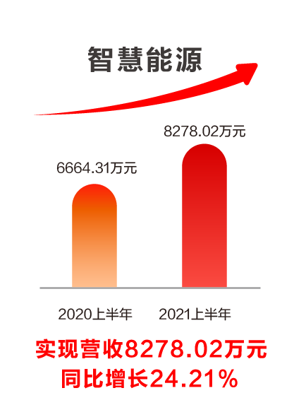 ag真人平台官方软件发布2021半年报：科技赋能业务发展，创新驱动成效显著