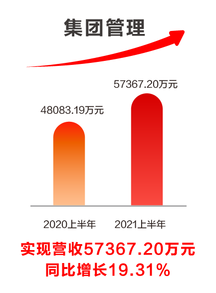 ag真人平台官方软件发布2021半年报：科技赋能业务发展，创新驱动成效显著