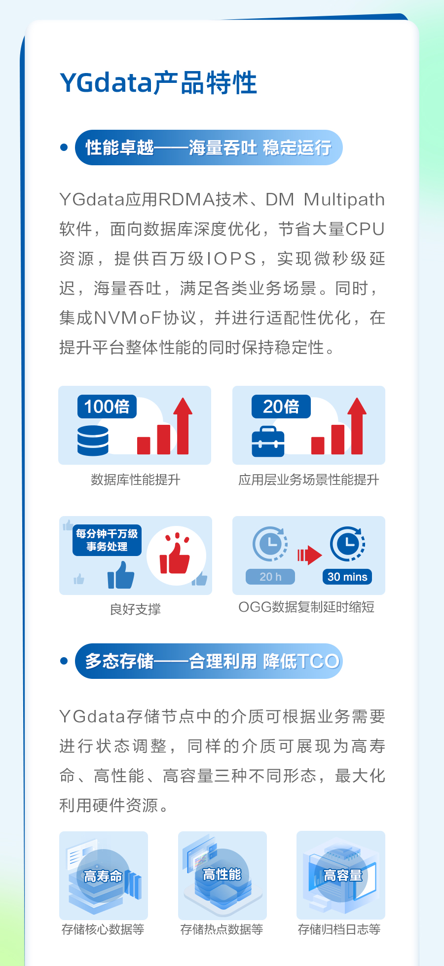 一图读懂 | YGdataag真人平台官方高性能数据库云平台