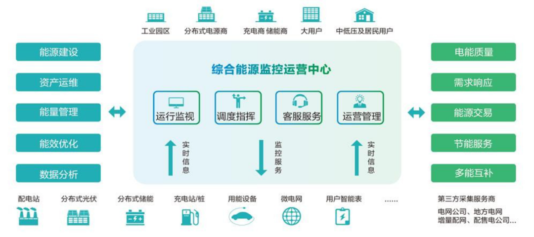 “限电潮”后，多省调节电价！企业该如何节能降耗？