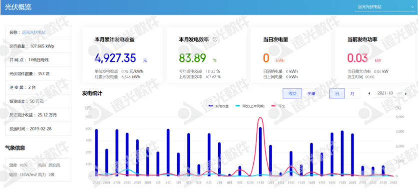 “限电潮”后，多省调节电价！企业该如何节能降耗？