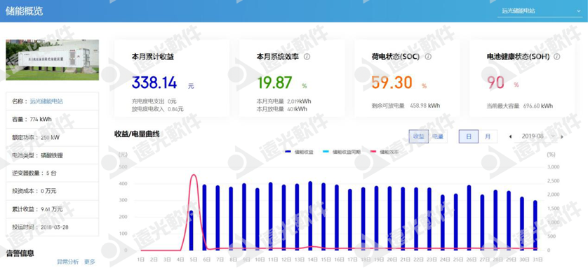 “限电潮”后，多省调节电价！企业该如何节能降耗？