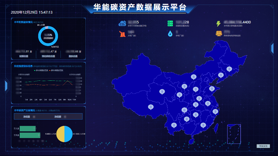 ag真人平台官方软件助力华能碳资产管理平台项目顺利验收