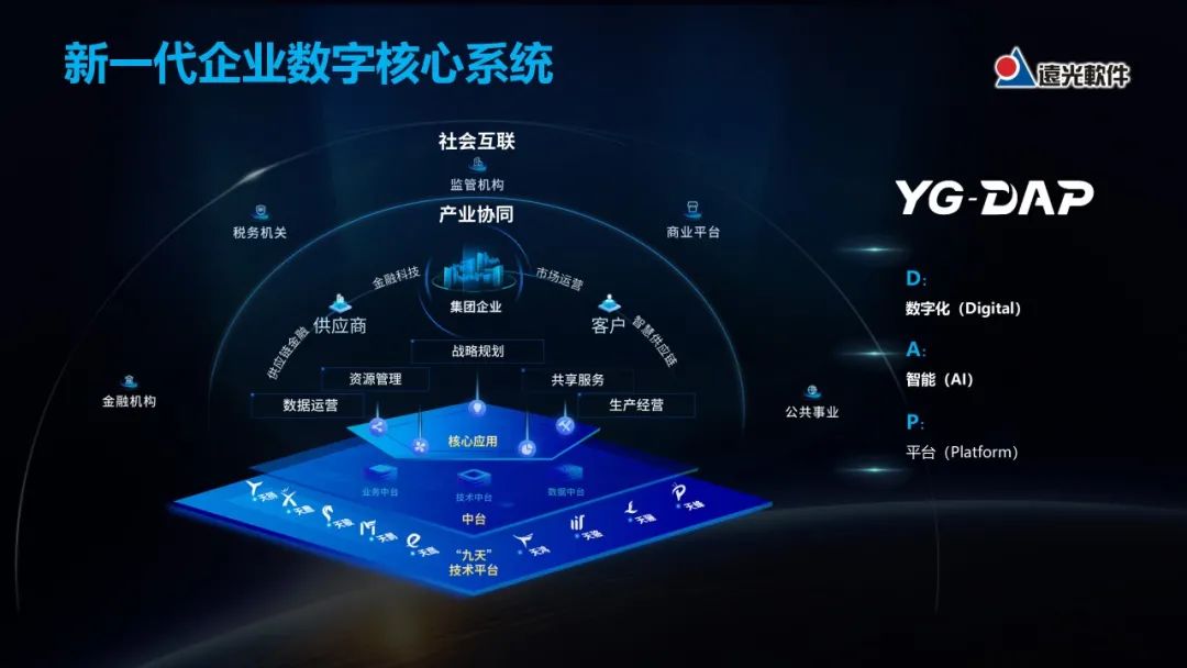 ag真人平台官方软件副总裁曾增:YG-DAP助推企业数字化转型升级
