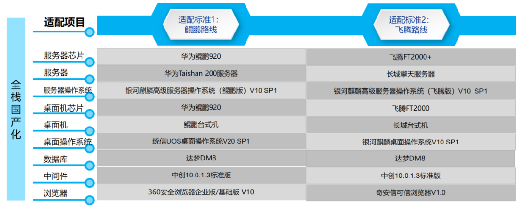 ag真人平台官方九天云平台构建全方位信创生态体系